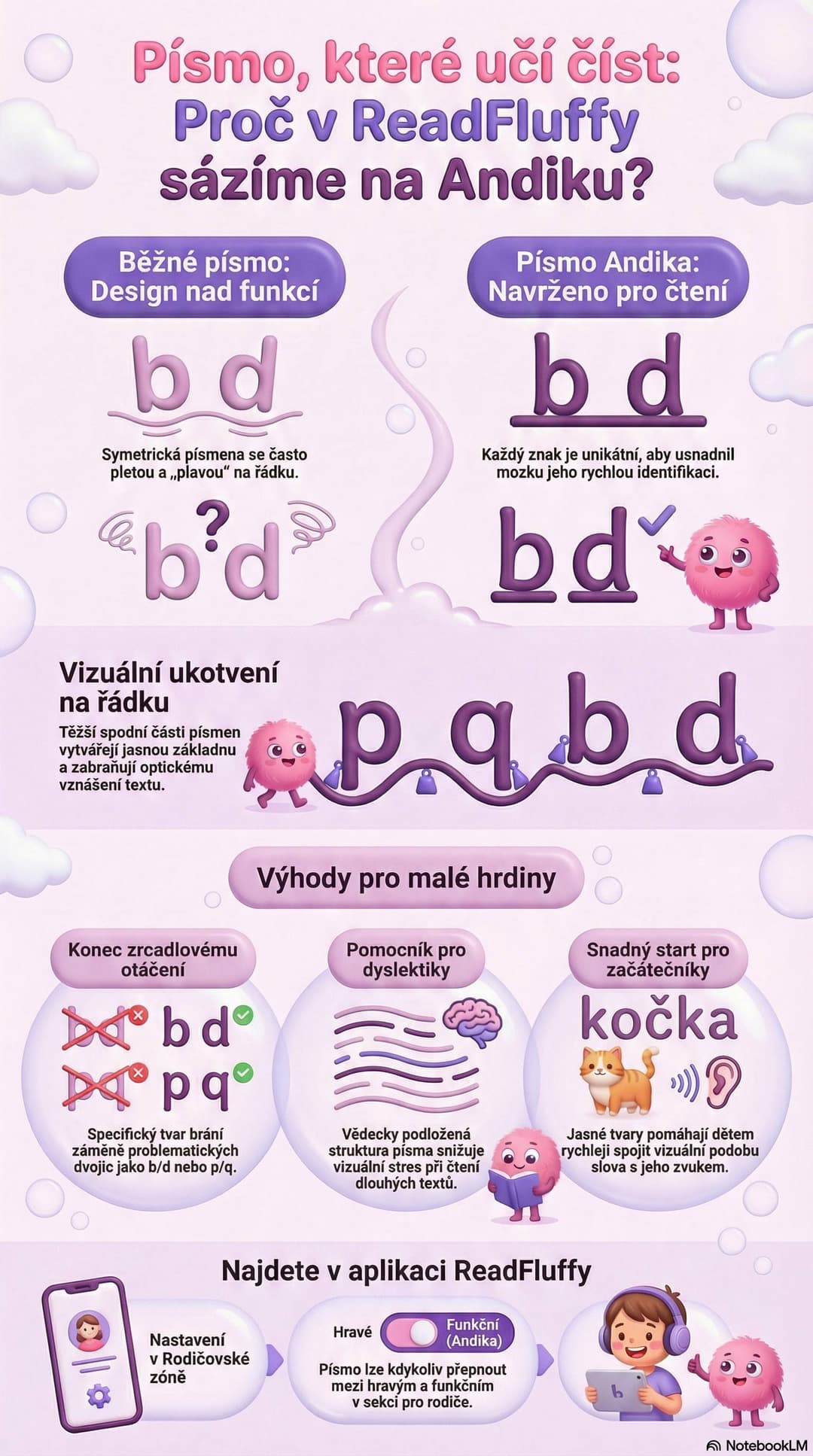 Infographic: Andika font in Fluffy – how it helps children with dyslexia