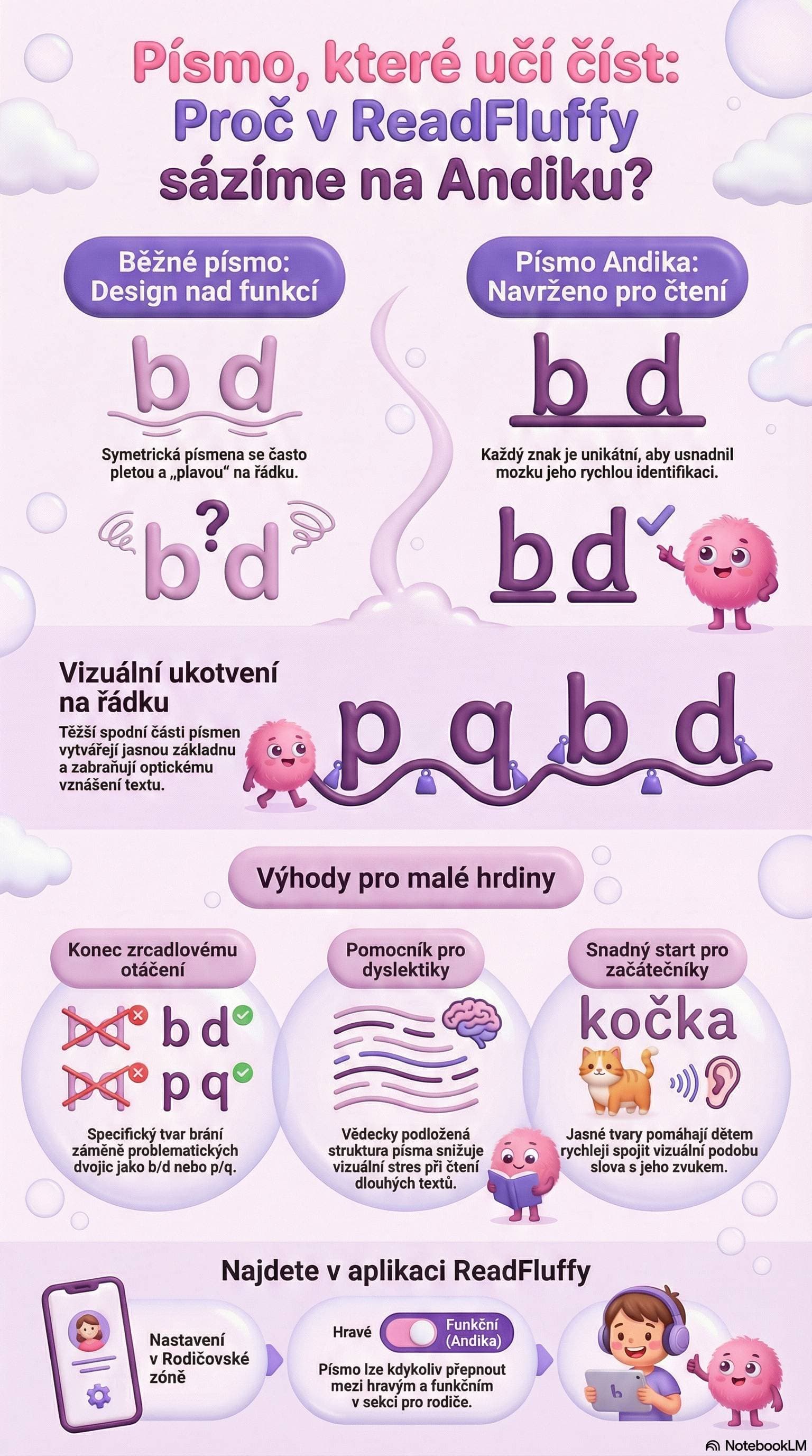 Infographic: Andika font in Fluffy – how it helps children with dyslexia